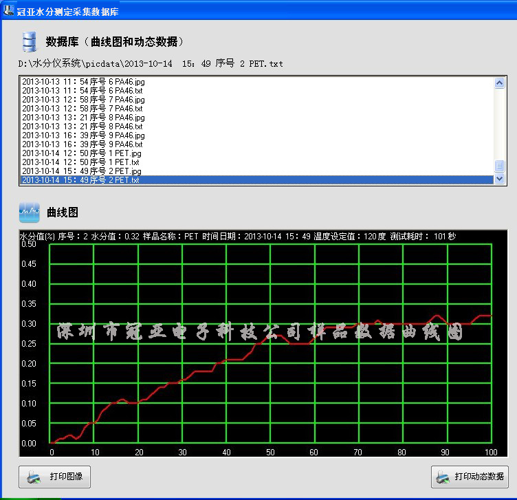 水分仪数据曲线