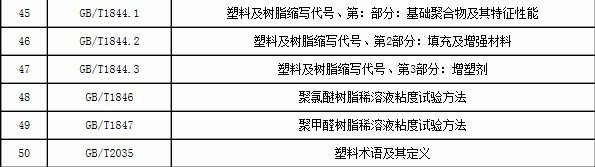 水分测定仪检验规程