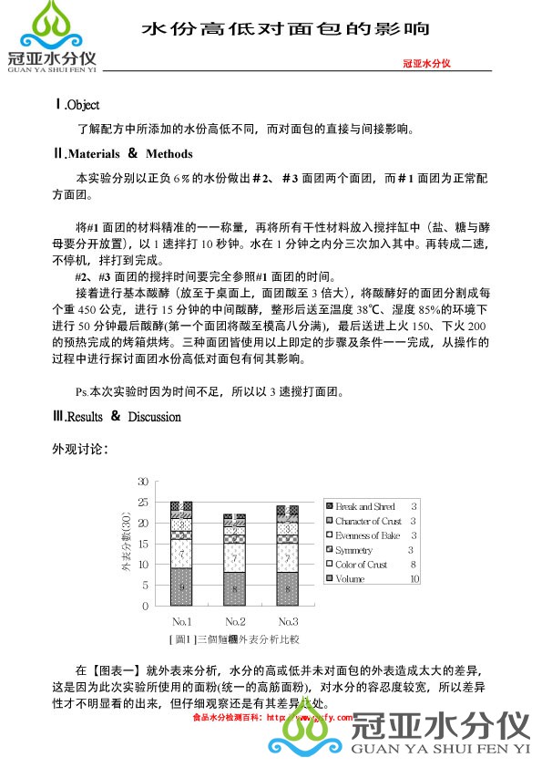 面包水分测定仪