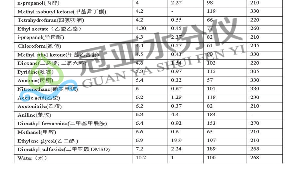 溶剂固含量测定仪