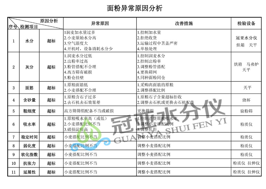 面粉水份测定仪选冠亚