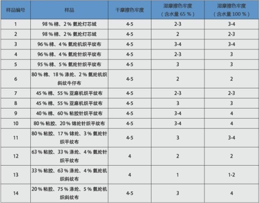 纺织品水分测定仪