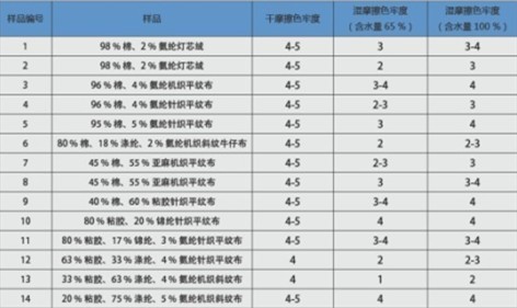 纺织品含水率检测仪