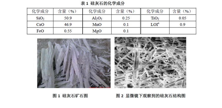 硅灰石水分仪