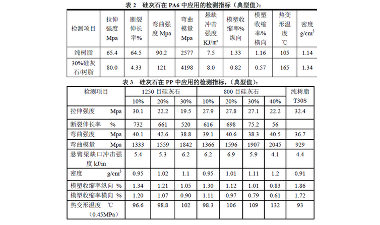 塑料水分测定仪