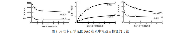 纤维水分测定仪