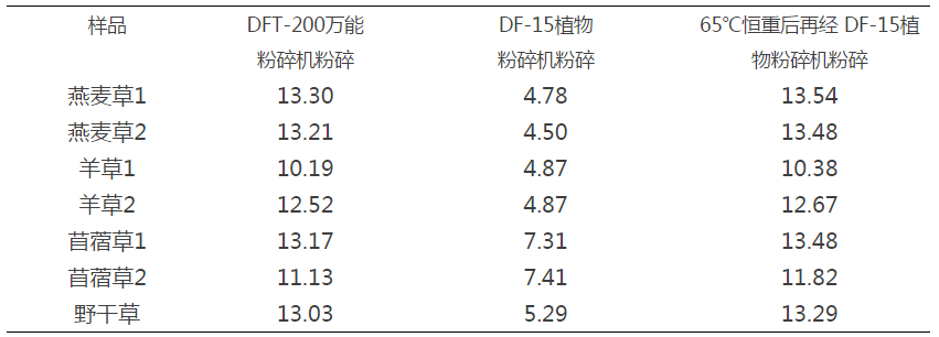 数据表格