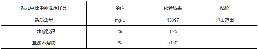 表6